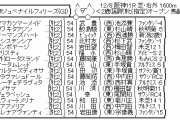 12/8(日) 第71回 阪神ジュベナイルフィリーズ(GI)
