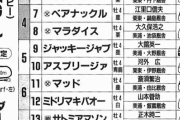 三大競馬知らない人でも知ってる馬「ディープインパクト」「キタサンブラック」