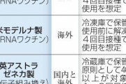 【ノババックスのワクチン】厚労省が承認、国内４種類目