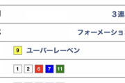 【速報】大阪杯で10万馬券を的中させたSKE 熊崎晴香の「第82回 優駿牝馬(オークス)」の買い目がこちら！！！