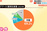 【速報】レアアース販売する中国の一部企業が日本企業に新規契約停止の方針伝える 既存契約破棄も検討