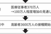 日本のコロナワクチン接種にとんでもない事実が判明！！！！ これやる意味あるの？