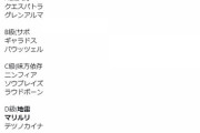 【ポケモンSV】レイドに置ける「マリルリ・テツノカイナ、ミラコラ」すっかり地雷枠に定着してしまう