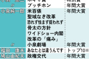 流行語大賞は「働いて働いて働いて働いて働いてまいります」に決定。俺が決めた