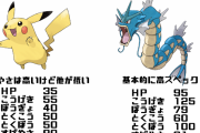 ポケモンの種族値って未だにインフレしてないのすごくない？