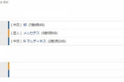 【試合結果】 8/9　中日 3-2　巨人　柳6回2失点7勝目！ビシエド勝ち越しタイムリーで連勝！
