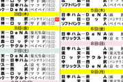 【阪神】明日から行われるエキシビションマッチの日程はこちら