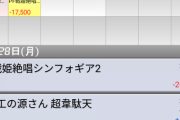 パチプロワイの9月の成績を発表