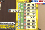 【阪神】もし延期してなかった時の開幕スタメン