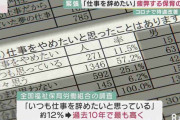 コロナで負担増、低い給与水準、疲弊する保育の現場で今、保育士が望むことがヤバい・・・
