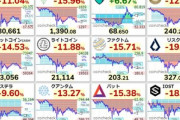 【悲報】仮想通貨バブル崩壊か？ビットコインを始め仮想通貨さん､値下がりが止まらない