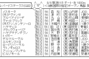 8/4(日) 第11回 レパードステークス(GIII) part2