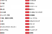 【悲報】今年の流行語大賞、「みそきん」しか候補がない・・・