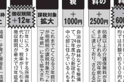いつの間にか「大増税」されていた…！ 実は国民を苦しめている「ステルス増税」のヤバすぎる実態