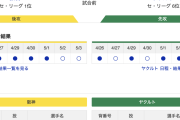 【虎実況】阪神　VS　ヤクルト（甲子園）５/４（日）１４:００〜