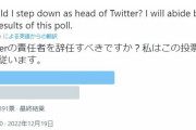 イーロン・マスク「ツイッターのトップ退任すべき？」アンケート結果発表　賛成が57.5%、反対が42.5%