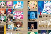 【衝撃】今期アニメキャラランキング、プリキュアが強すぎる…