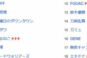 ◆悲報◆新トトロ鈴木優磨さん、ツイッターでキレ芸まで披露したのにトレンド下位