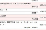 【衝撃】シン・エヴァンゲリオン劇場版:||は鬼滅の刃より凄い！ もっと多くの興行収入を得る予定！ 業界人「簡単に鬼滅を超えられる」  [牛丼★]