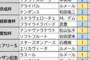 【競馬】怪物ジャックドールvs元怪物軍団／今週は根岸SとシルクロードS