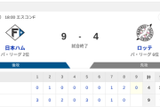 【2連勝】ハムファン集合！！