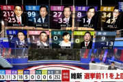 午後8時の各局の議席数の予測数の速報数の数が草だと草