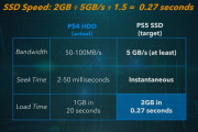 【正規スレ】【PS5】RDNA2 SIE次世代機予想スレ 爆速SSD  66世代目
