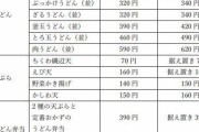 【悲報】牛丼チェーンに続いて丸亀製麺も値上げ、ガチで値上げラッシュに突入