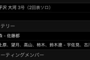 【悲報】北海道日本ハムさん、二軍もポジ要素ゼロ