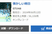 【STU48】1stアルバム「懐かしい明日」初日売上56,106枚