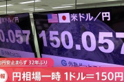 １ドル＝１５０円台に １９９０年以来　約３２年ぶり
