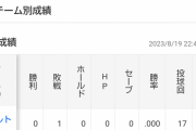 青柳(阪神) 5勝4敗（全5勝DeNAから）←これ