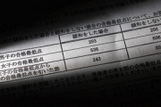 【話題】都立高入試、男女の合格ラインに差…福島みずほ「こんなに差別があるのはおかしい。そもそも差別があるのはおかしい」