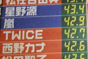 【速報】紅白歌唱曲決定！AKBも乃木坂も欅坂も今年の曲やらせてもらえず！