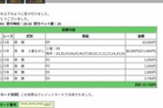【競馬】お前ら買い間違えで大儲けしたり大損したことある？