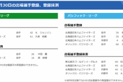 【７/３０公示】オリックス・ロドリゲス、日本ハム・ビヤヌエバ、楽天・石橋らが抹消　広島・ジョンソンらが一軍登録