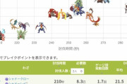 【ポケモンGO】メガダンバルデイ反省会