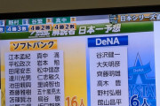 解説者22人中16人がソフトバンクを日本一予想　谷沢氏、館山氏、大矢氏、齊藤明雄氏、高木豊氏、野村弘樹氏は4勝3敗でDeNAが日本一と予想！