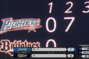 【vsオリックス】日ハム打線大爆発！2回に打者11人の猛攻で一挙7得点！