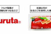 「商標パクった」中国企業との7年戦争　フルタ製菓、アウェーの法廷で大逆転勝訴