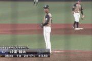 【vs西武】日ハム杉浦、5点リードで8回のマウンドへ