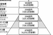 首都圏新築マンション平均価格が1億超！それでも高級マンションが売れ行き好調な理由とは？
