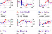 【為替相場】本日米CPIあり　要人発言や経済指標から今のところ円高になる材料は見当たらず