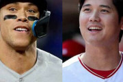 米メディアが記者による『MVP』アンケートの結果を発表！位はジャッジで得票率87・9％、2位は大谷翔平で12・1％【MLB】