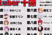 Vtuber有識者による最新の『Vtuber強さランキング』ついに発表されるｗｗｗｗｗｗ