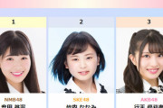 【48G 写真集選抜イベント最終結果】1位 安田桃寧(NMB48)、2位 竹内ななみ(SKE48)、3位 行天優莉奈(AKB48)