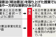 明治憲法、授業で歪曲か　日教組集会で実践例【産経新聞】