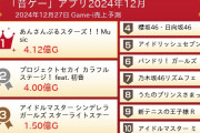 【速報】「音ゲー」関連アプリ売上予測 2024年12月 デレステが3位に！