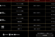 カプコン公式「鬼武者2スイッチ2版は1080p30fps、PS5版2160p60fpsです。」