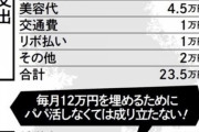 【原神】Twitterで貧しそうな大学生の女が原神に100万くらい課金してて驚いたが あれを思い出した